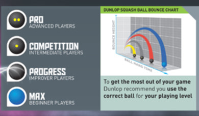 Which squash ball should I buy?