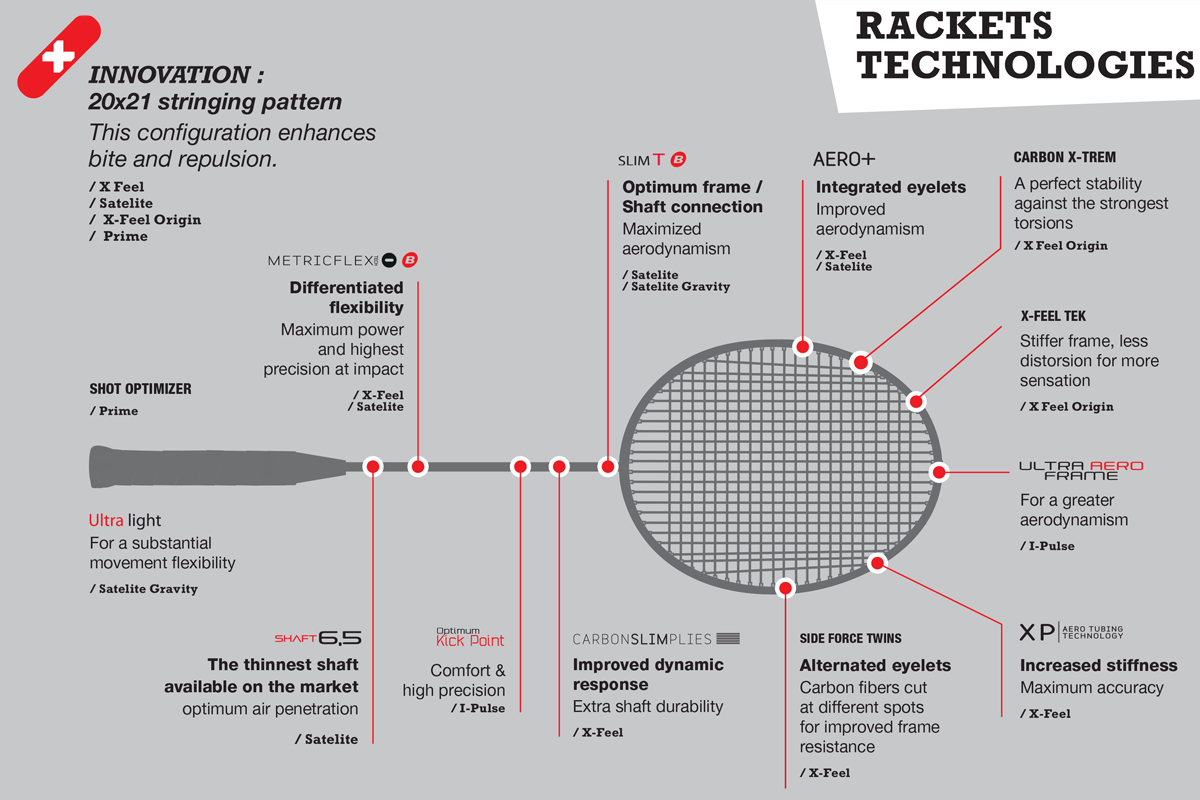 Racket technologies